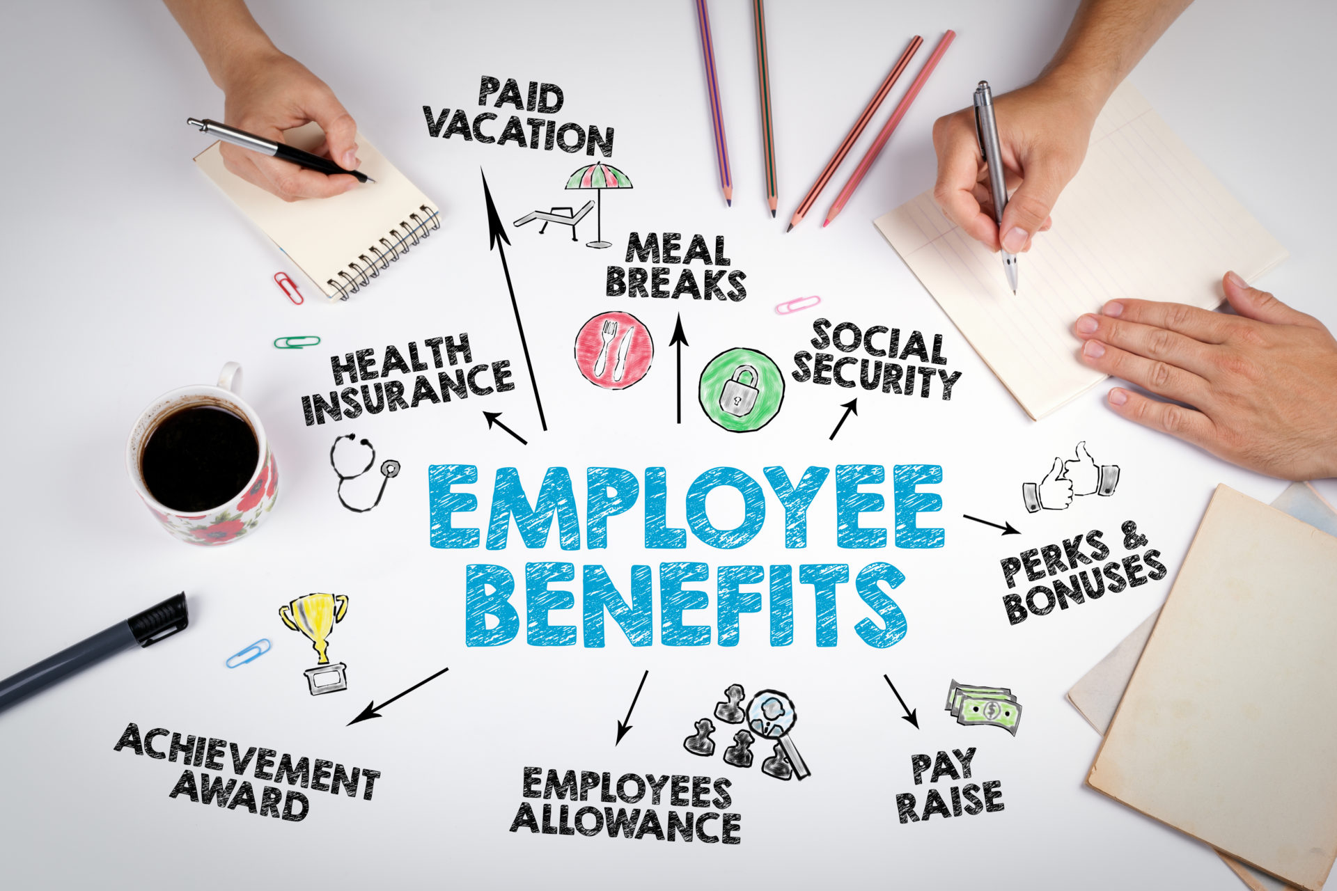 1.4 employee benefits assignment answer key