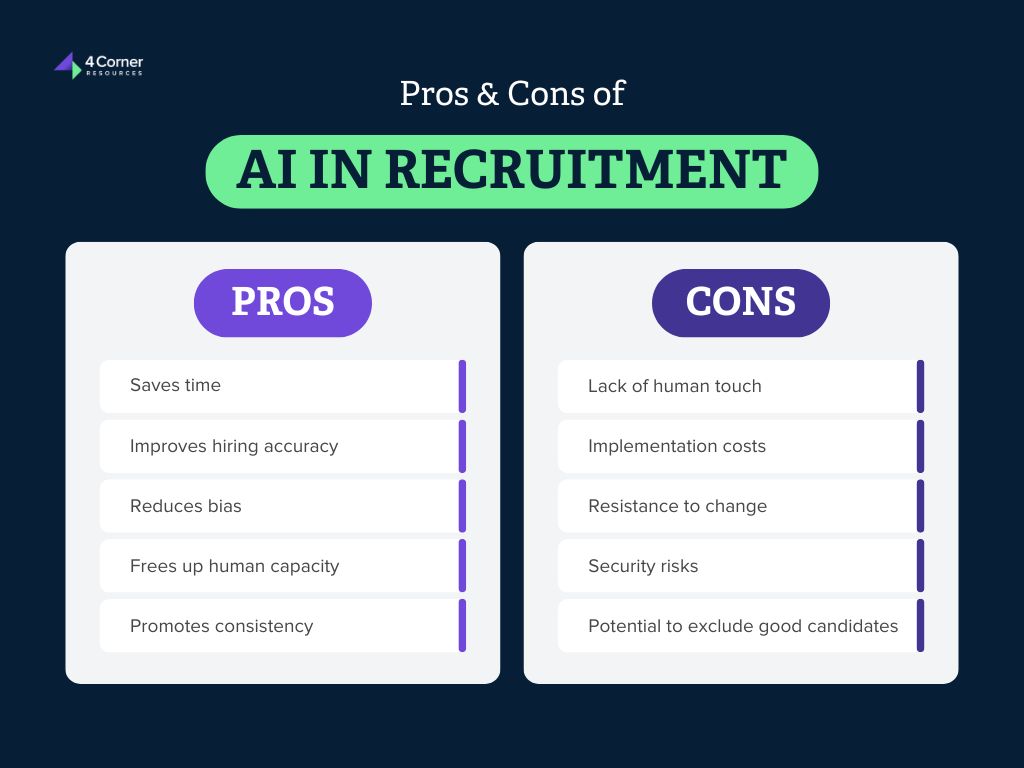 Pros And Cons of Using AI in Recruitment: The Ultimate Guide